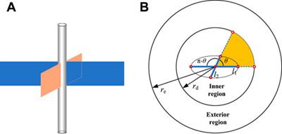 The inflow performance relationship in fractured, vertical, and dewatered coalbed-methane wells